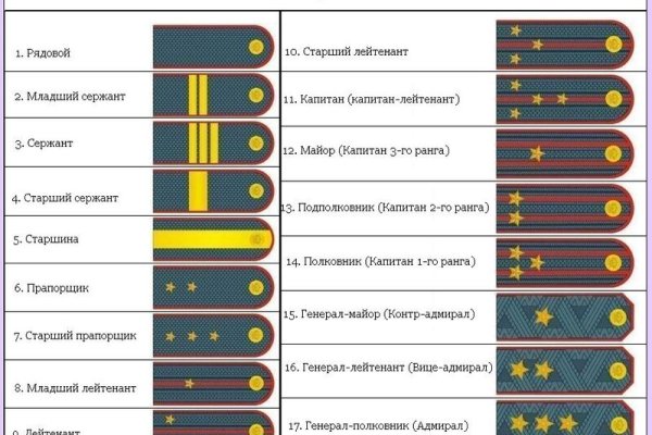 Можно ли вывести деньги с кракена